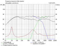 Snell K Type Frequency Response.PNG