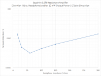 sapphire30f distortion 10 mW.png