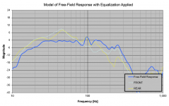 EQd Free-Field Response.PNG
