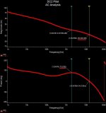 DC2 Pilot - AC Analysis.JPG