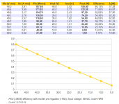 PSU with mosfet pre-regulator efficiency (560pF).png