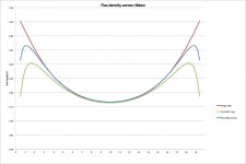 single-dual_flux_compare.jpg
