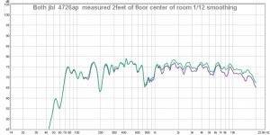 both jbl measured of floor 4276ap.jpg