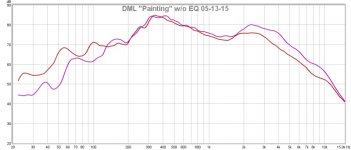 DML no EQ.jpg