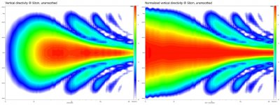FC01-filtered-vertical-directivity.jpg