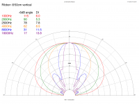 fc01-50cm-vertical-directivity-polar.png