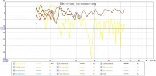 Ron's Unter Sub Distortion Plots.jpg