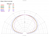 fc01-50cm-directivity-polar.png