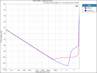 THD+N vs Amplitude 1kHz 600 ohms.png
