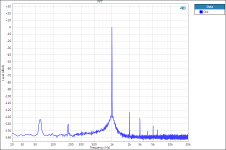 LM833N 1kHz 2Vrms 600 ohms.png