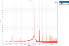 LM833P 1kHz 2Vrms 600 ohms.png