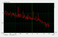 elCheapo 8ch usb soundcard distortion.PNG