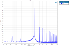 LM833N 1kHz 4Vrms 600 ohms.png