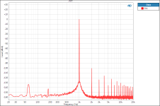 LM833P 1kHz 4Vrms 600 ohms.png