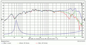 4in-SB12NRX25-8-chart.gif