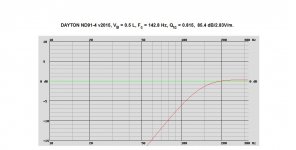 DAYTON ND91-4 v2015, VB = 0.5 L.jpg