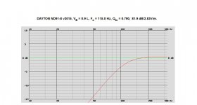 DAYTON ND91-8 v2015, VB = 0.9 L.jpg