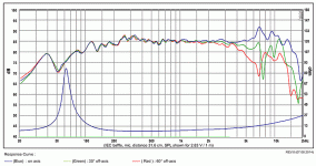 4in-SB12NRXF25-8-chart.gif