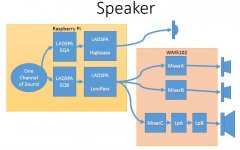 SpeakerFlow.JPG