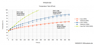 TPA3251D2_Tabs_f_Pout.png
