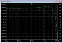 DAC out filter plot with 3.6k.JPG
