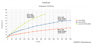 TPA3251D2_Trel_f_Pout.png