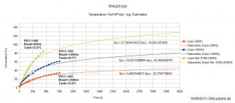 TPA3251D2_Trel_f_Pout_est.png