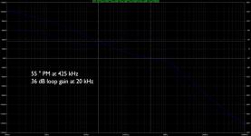 2MHz_Model_Loopgain.png
