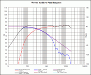 Woofer with deep notch.gif Woofer with deep notch.gif