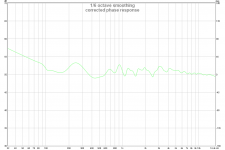 corrected phase response.png