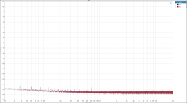 FFT output noise floor AES-EBU.png