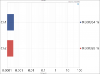 Digital Input THD Ratio 1kHz -15dBFS.PNG