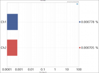 Digital Input THD+N Ratio 1kHz -10dBFS.PNG