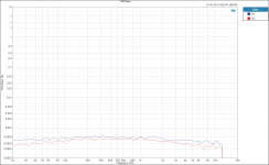 THD VS FR -15dBFS.PNG