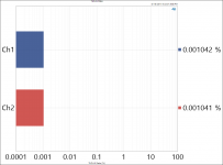 Analog Input THD+N Ratio 1VRMS.PNG