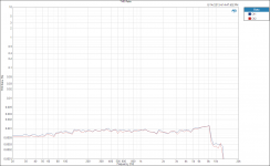 Analog Input THD VS FR 1VRMS.PNG