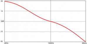615px-RIAA-EQ-Curve.svg.png