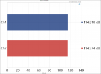 Signal to Noise Ratio 2VRMS.PNG