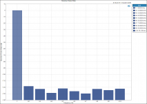 Distortion Product Ratio - Digital Input.png