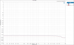 THD+N VS FR -10dBFS.PNG