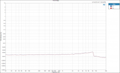 Analog Input THD+N VS FR 2VRMS.PNG
