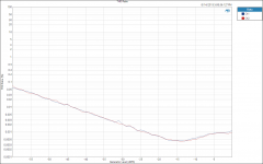 THD Ratio VS Level - Digital Input.PNG