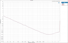 THD Ratio VS Level Analog Input.PNG