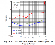 TPA3116D2-HD-8ohms-24v.png