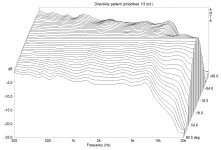 directivityfin.jpg directivityfin.jpg