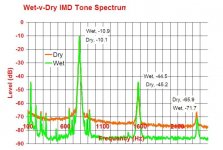 Wet-dry Tone2.jpg