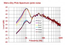 Wet-dryPinkNoiseSpectrum.jpg