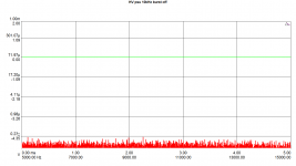 HV psu 10kHz burst off.png
