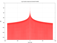 LSImpulse_reponse_brickwall.png