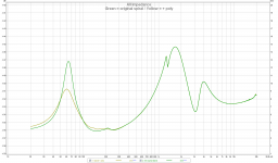 Poly Spîral box impedance.png